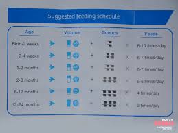Similac Formula Feeding Chart Best Picture Of Chart
