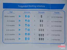 similac formula feeding chart best picture of chart