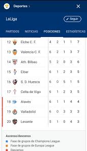 Partidos en vivo, goles, calendario, resultados, posiciones, estadísticas, entrevistas, jugadores, videos. Posiciones La Liga Espanola Hablemos De Futbol Facebook