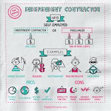 Margin Definition Gross Profit Margin Profit Margin Formula Operating Profit Margin Infographic In 2020 Accounting Basics Financial Management Law Quotes