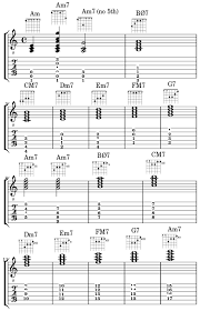 Guitar Chord Wikiwand