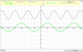 Interact With Math Writing Equations For Sine And Cosine Functions Writing Equations Math Sites Equations