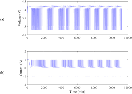 The final area you need to explore before vaulthalla in borderlands 3 psycho krieg and the fantastic fustercluck dlc is called the benediction of pain. Sustainability Free Full Text Classifying Aged Li Ion Cells From Notebook Batteries Html