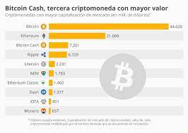 Crear Cuenta Monedero Bitcoins Con Blockchain Gratis