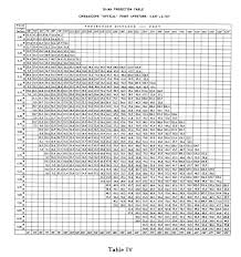 Up To 100 Multiplication Chart Www Bedowntowndaytona Com