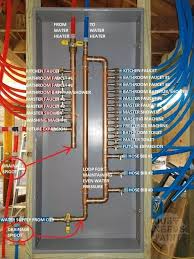 Pex plumbing is far easier to use than other types. How To Design A Pex Water Manifold Just Needs Paint Diy Plumbing Plumbing Installation Pex Plumbing
