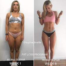 Best women body weightloss transformation (from overweight. Pin On Weight Loss Plans For Women