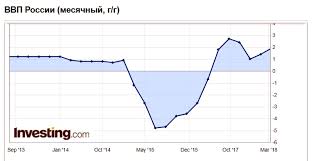Самое известное и резонансное изменение ключевой ставки произошло 16 декабря 2014 года. Uchetnaya Stavka Cb Rf Frs I Ecb Chto Eto Takoe I Kak Rabotaet