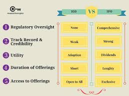 I have around 10k on my coinspace crypto wallet. Crypto Ico Vs Stock Ipo What S The Difference Master The Crypto Startup Company Ways To Earn Money Bitcoin