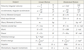 Physics Equations Center Physics Formulas Physics Equations