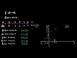 Dreapta concurent cu axa ox are proieciile d i d concurente in acelai punct pe axa ox, care corespunde cu urmele dreptei (fig. Graficul Unei FuncÈ›ii Liniare Lectii Virtuale Ro Youtube