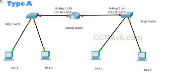 Ccna 1 V5 1 V6 0 Chapter 6 Pt Practice Skills Assessment Packet Tracer
