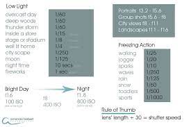 Exposure Card Photography Camera Photography Lessons Photography Tips