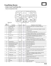 2005 Honda Pilot Fuse Box Get Rid Of Wiring Diagram Problem