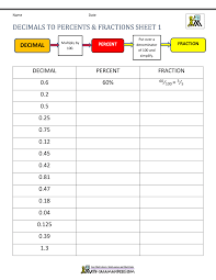 Your excel to pdf conversion happens in the cloud and won't use any of your computer's capacity. Fractions Decimals Percents Worksheets