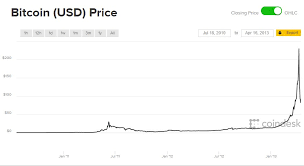 The price of bitcoin in usd is reported by coindesk. Noah Smith On Twitter Bitcoin S Price History Is A Fractal Of The Stages Of A Bubble Graph Here Are The Bitcoin Bubbles So Far