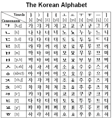 To any native speakers or fluent russian speakers, i need help memorizing the alphabet. What Is Hangul Day Hangul Day For Kids