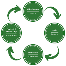 We did not find results for: Alpha Learning