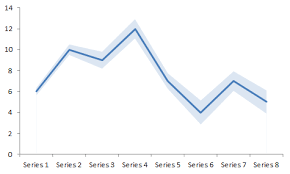 Create Line Charts With Confidence Bands Line Chart Chart Chart Tool
