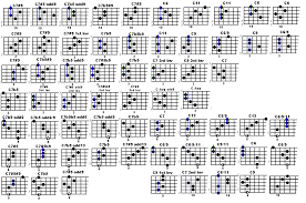 36 Systematic Full Guitar Chord Chart Pdf