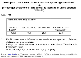 Esto no significa que sea la mejor opción para votar, pero si una alternativa a continuación daremos a conocer las ventajas y desventajas del voto voluntario, que se destacan a continuación Historia De La Ley Vista Expandida