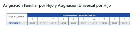 Para las diferentes prestaciones anses, saber cuando cobro, es una información que se debe tener a la mano. Auh El Gobierno Pagara 6 000 Mas En Diciembre Bae Negocios