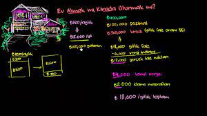 Uzmanlar, bir ev satın almanın veya kiralamanın daha iyi olup olmadığına ilişkin gerçekten tek bir yaklaşım olmadığını öne sürüyorlar. Bir Evi Satin Almak Mi Yoksa Kiralamak Mi Finans Ve Sermaye Piyasalari Youtube