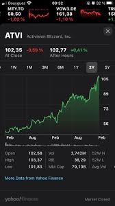 Individual, retirement, corporate, trust, international, joint Blizzard Activision Stock Price Over The Last Two Years Wc3
