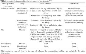 Viral Pneumonia Epidemiological Clinical