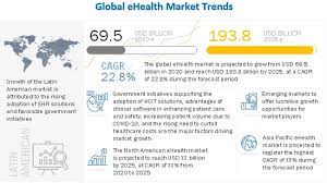 Ehealth is the pioneer project funded by government of india and department of health and family welfare, government of kerala, designed to provide citizens of . Ehealth Market Global Forecast To 2025 Marketsandmarkets