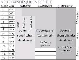 Https Www Bundesjugendspiele De Downloads Bjs Handbuch Zip Pdf Handbuch Komplett 8 11 2013 Pdf