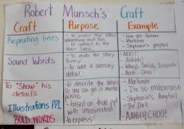 Author S Craft Chart In 3rd Grade Anchor Charts Author Studies Robert Munsch