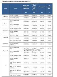 We did not find results for: Proton Turun Harga Pandulaju Com My