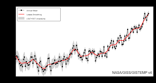 Maybe you would like to learn more about one of these? Haufige Fragen Zum Klimawandel Umweltbundesamt
