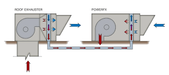 Air emissions measurement center (emc) emc provides information on test methods for measuring air pollutants from smokestacks and other industrial sources. Integrated Energy Recovery Make Up Air Units Airex Industries