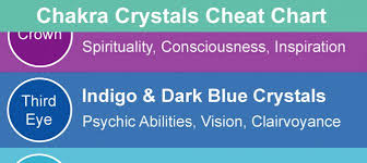 Chakra Crystals Chart And How To Use It Ethan Lazzerini