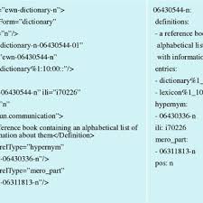 Instead of the unsrtnat bibliography style that sorts its entries by order of citation and works best with a numeric citation style, you can use the plainnat style, that sorts the entries alphabetically it 'orders multiple citations into the sequence in which they appear in the list of references' (from the. Pdf English Wordnet A New Open Source Wordnet For English