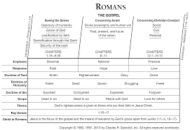What does the bible teach about homosexuality? Book Of Romans Overview Insight For Living Ministries