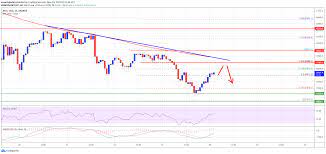 Consequently, the price of bitcoin will decrease to a lower price that more accurately reflects its lower utility. Bitcoin Ta Here S Why Btc Could Struggle To Surpass 37k