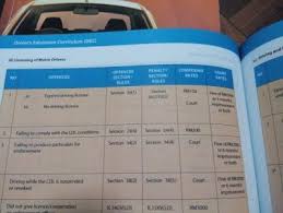 *siasatan ▪ siasatan lanjut serta keterangan saksi yang membantu mangsa menyatakan tidak berlaku kes khianat tuang minyak di atas permukaan jalan raya. Jpj Inquiry Here