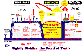 Bible Timeline Other Study Aids For What Saith The
