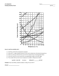 Cp Reading Solubility Charts