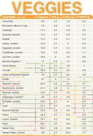 Veggie Composition Chart Food Calorie Chart Calorie Chart Calories In Vegetables