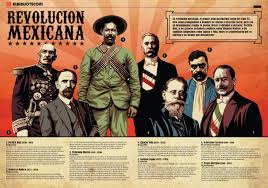 Learn vocabulary, terms and more with flashcards, games and ¿previo a la revolución que estaba ocurriendo? Infografia De La Revolucion Mexicana Revolucion Mexicana Revolucion Mexicana 1910 Historia De Mexico