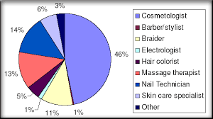 karlies blog graph chart map and citation