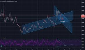 Check spelling or type a new query. Ringgit Tradingview