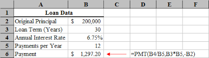 Loan Amortization With Microsoft Excel Tvmcalcs Com
