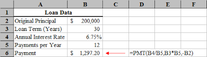 loan amortization with microsoft excel tvmcalcs com