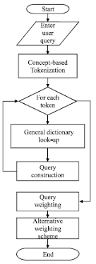 What's the english translation of bm? Multiword Phrases Indexing For Malay English Cross Language Information Retrieval Scialert Responsive Version