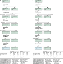 Image result for PECARN Pediatric Intra-Abdominal Injury Algorithm